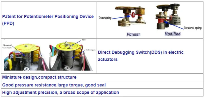 Phân kết nối chống nổ điện Actuator Quarter Turn Electric Valve Actuator 0