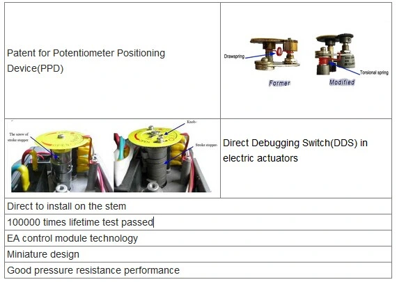 DN40 - DN1000 Chốt điện chống nổ PTFE Flange Type For Butterfly Valve 0