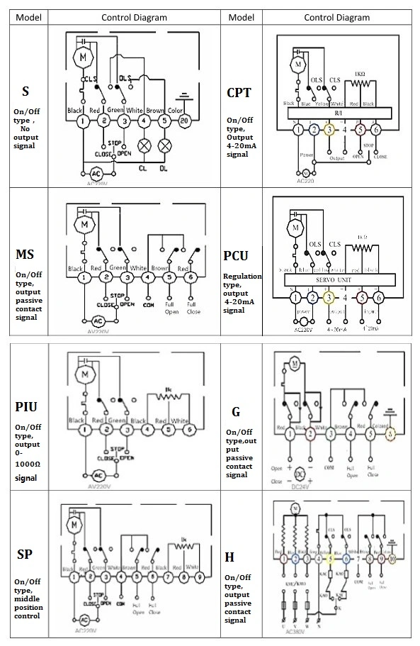 SS Cử lý điện chống nổ DN50 Cử lý van quả cầu nổi 2