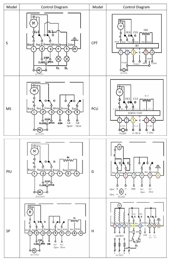 Dn50 Động lực điện chống nổ Động lực van bóng điện thép không gỉ 2