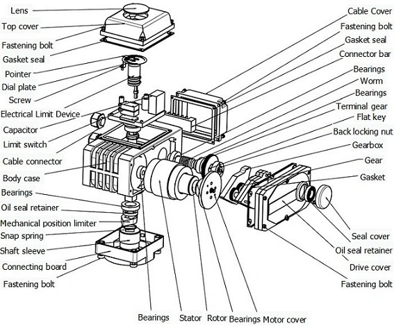 Đồng hợp kim Miniature Intelligent Electric Actuator IP68 Với tín hiệu đầu vào / đầu ra tương tự 0