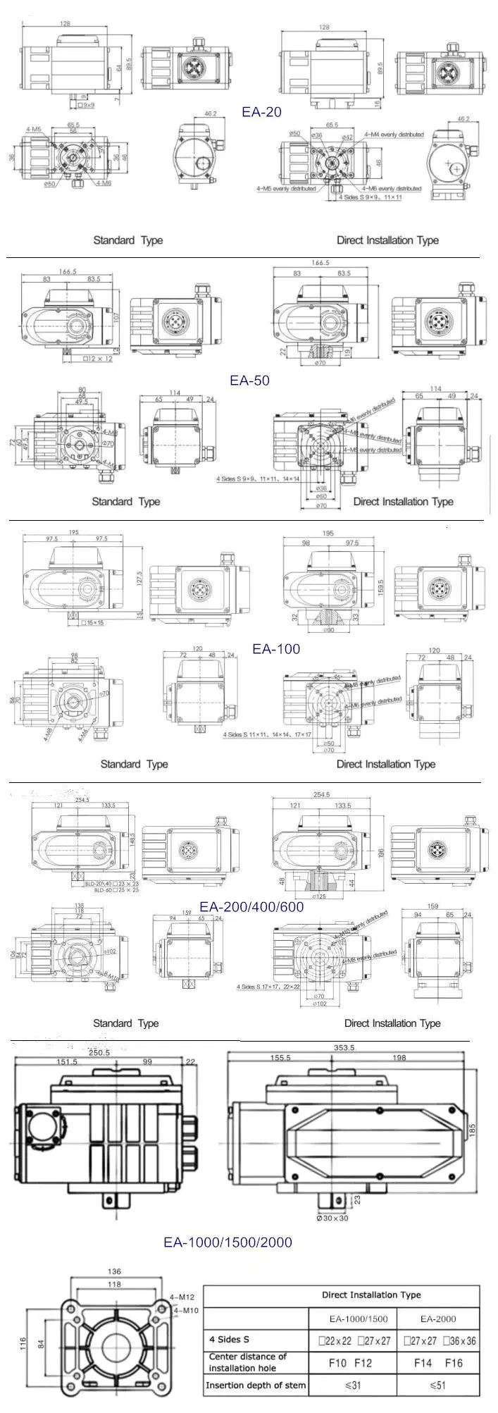 DC4-20mA Bộ điều khiển tín hiệu thông minh Điện điện IP67 Với van 1