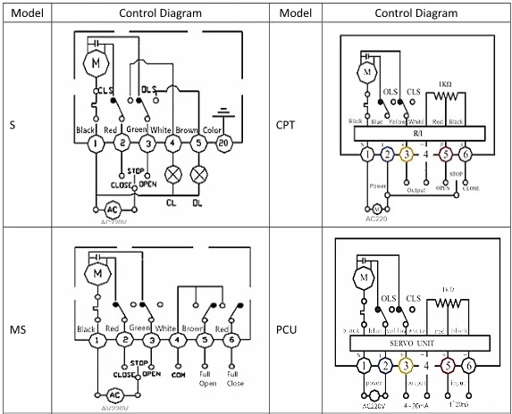 Fluorine Dn80 chống hóa chất nổi 3 cách van bóng điện 3