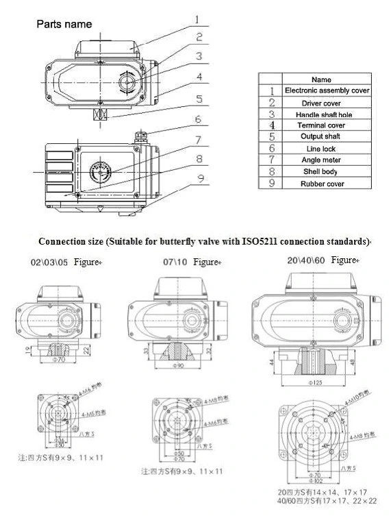 Nhiệt độ thông thường mở nhanh điện AC380V kết nối sườn cho thuyền 1