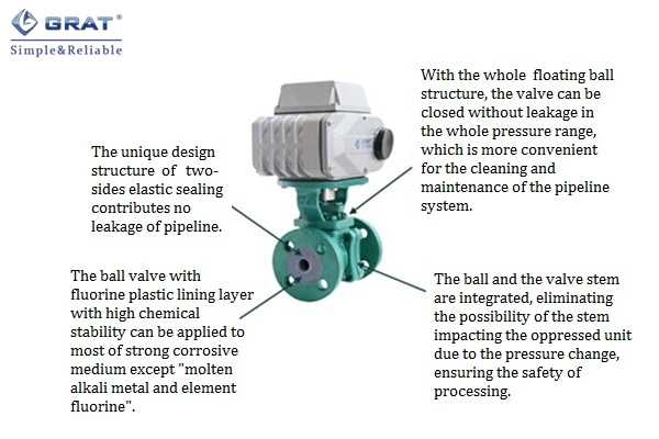Carbon Steel Cast Iron Fluorine Electric Ball Valve cho chất lỏng axit kiềm 1
