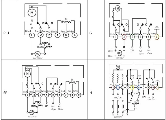 Máy phun bóng điện hai chiều chống hóa chất PVC có dây chuyền nối nối hai dây 2